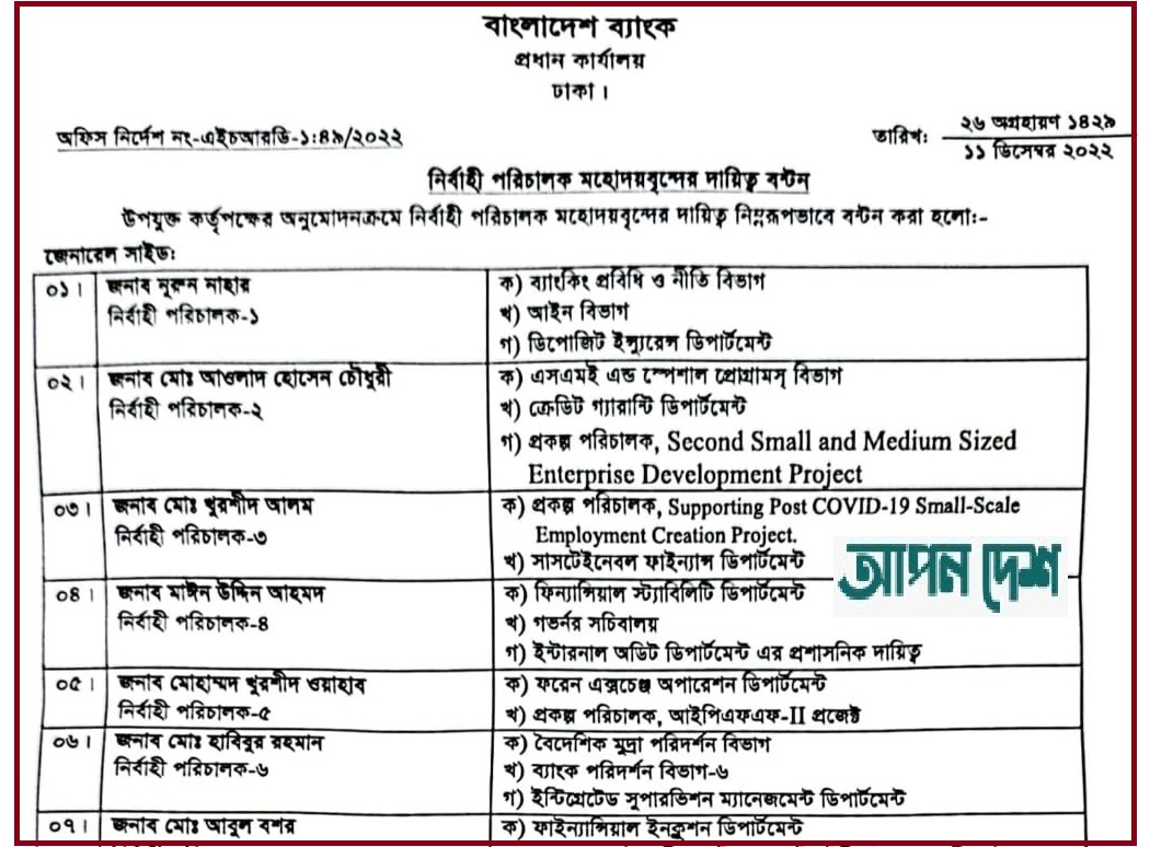 ২০২২ সালের ১১ ডিসেম্বর থেকে ব্যাংকিং প্রবিধি ও নীতি বিভাগের দায়িত্বে আছেন নূরুন নাহার। এ সময়ে বিভাগটির মাধ্যমে এস আলম, বেক্সিমকো, বসুন্ধরাসহ বিভিন্ন বিতর্কিত শিল্পগোষ্ঠী নানারকম অবৈধ সুবিধা নিয়েছে। ছবি : আপন দেশ